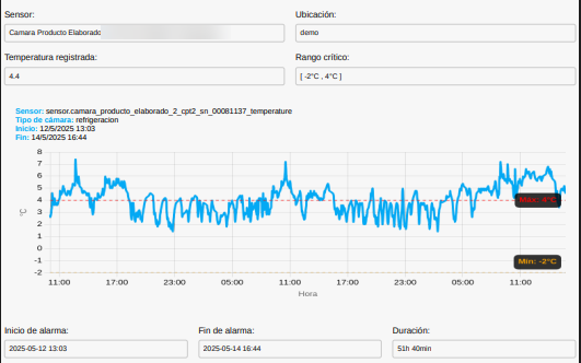 Archivo:Cabecera Formulario.png